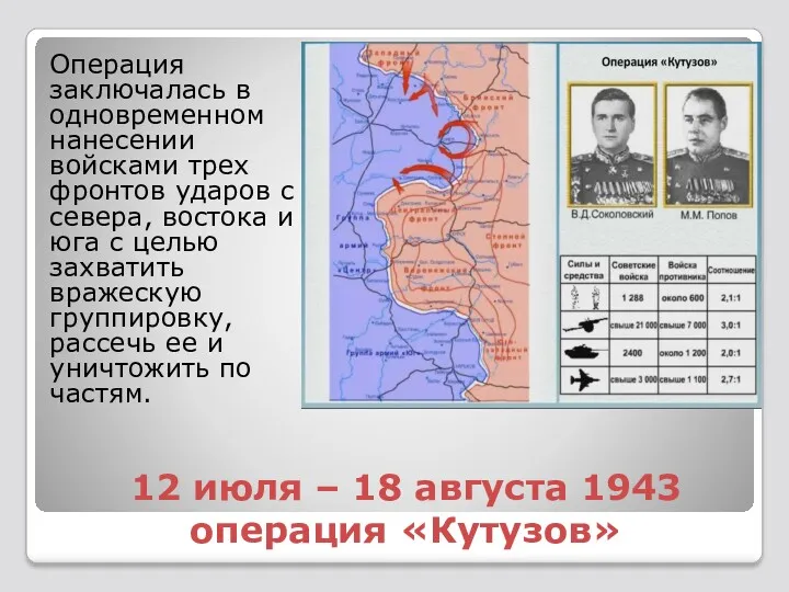 12 июля – 18 августа 1943 операция «Кутузов» Операция заключалась