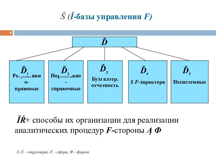 Ŝ (Ĭ-базы управления F) ĬŔ+ способы их организации для реализации