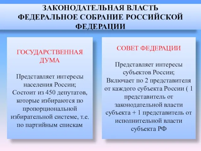 СОВЕТ ФЕДЕРАЦИИ Представляет интересы субъектов России; Включает по 2 представителя