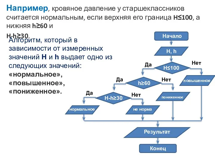 Начало H, h H≤100 Нет Нет Нет повышенное Да Да