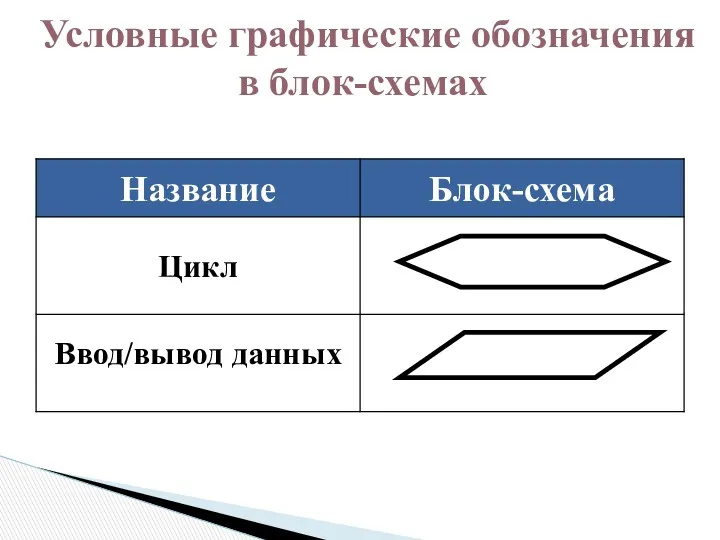 Условные графические обозначения в блок-схемах