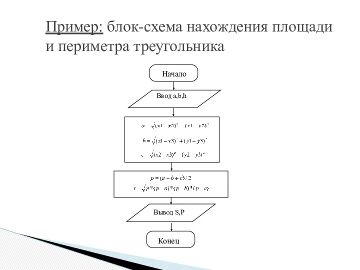 Пример: блок-схема нахождения площади и периметра треугольника