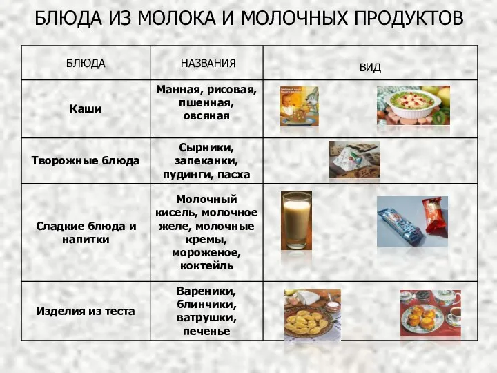 БЛЮДА ИЗ МОЛОКА И МОЛОЧНЫХ ПРОДУКТОВ