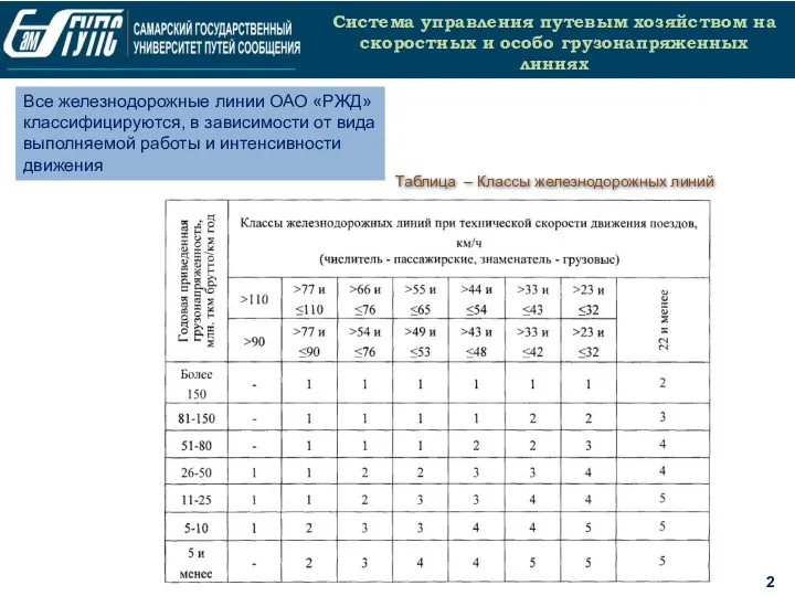 2 Система управления путевым хозяйством на скоростных и особо грузонапряженных