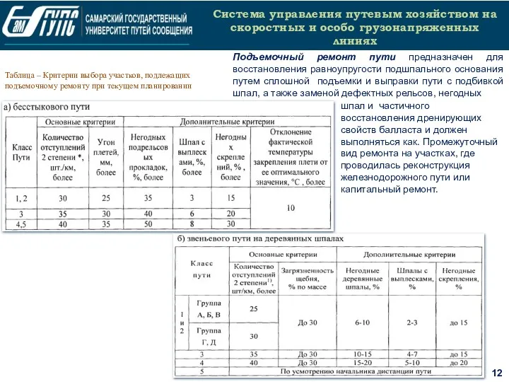 12 Система управления путевым хозяйством на скоростных и особо грузонапряженных