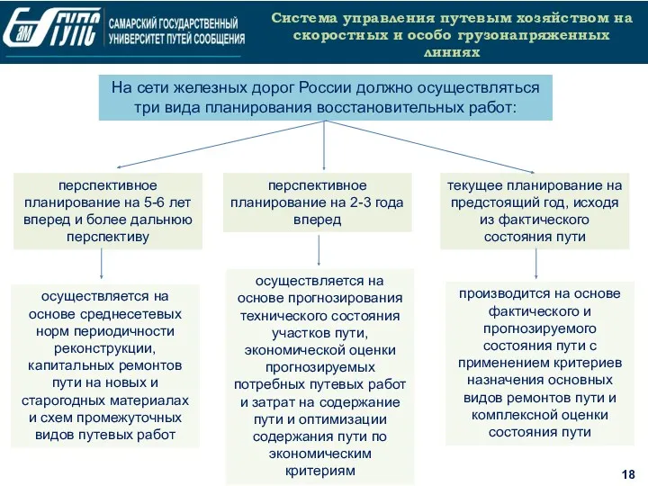 18 Система управления путевым хозяйством на скоростных и особо грузонапряженных