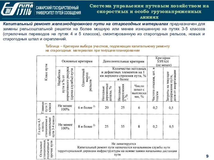 9 Капитальный ремонт железнодорожного пути на старогодных материалах предназначен для