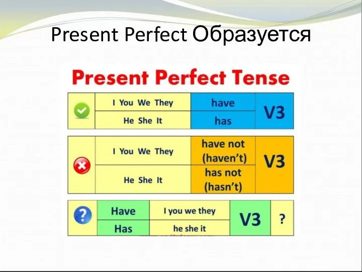 Present Perfect Образуется