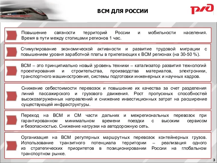 ВСМ ДЛЯ РОССИИ Повышение связности территорий России и мобильности населения.