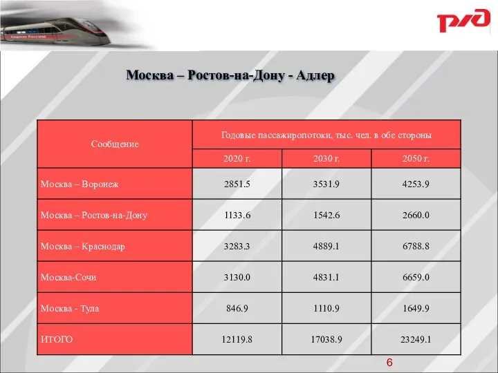 Москва – Ростов-на-Дону - Адлер