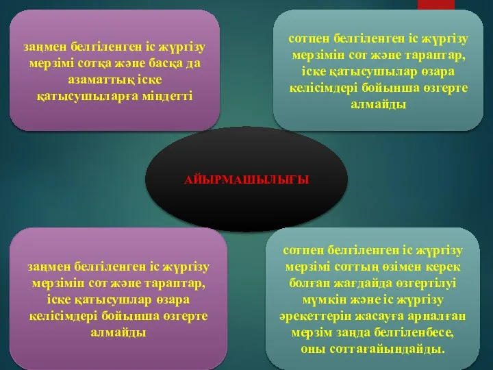 , , АЙЫРМАШЫЛЫҒЫ заңмен белгіленген іс жүргізу мерзімі сотқа және