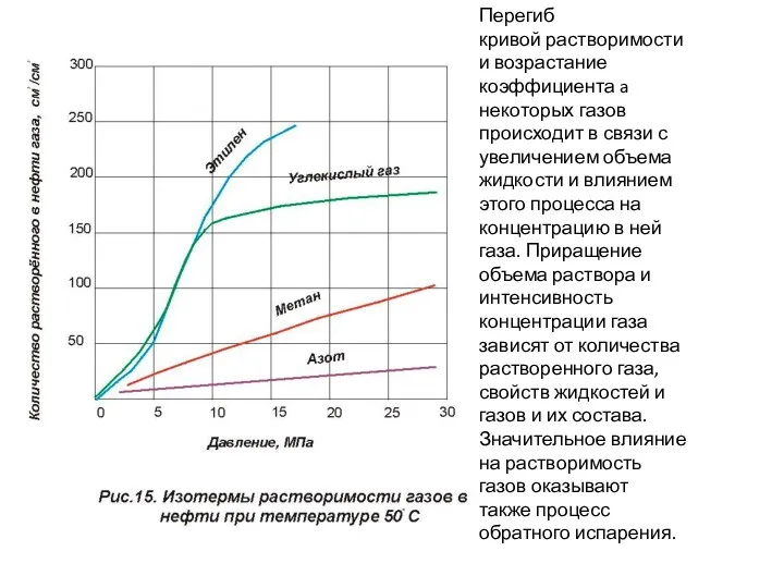 Перегиб кривой растворимости и возрастание коэффициента a некоторых газов происходит