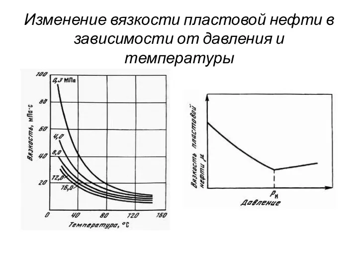 Изменение вязкости пластовой нефти в зависимости от давления и температуры