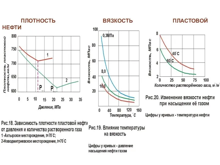 ПЛОТНОСТЬ ВЯЗКОСТЬ ПЛАСТОВОЙ НЕФТИ