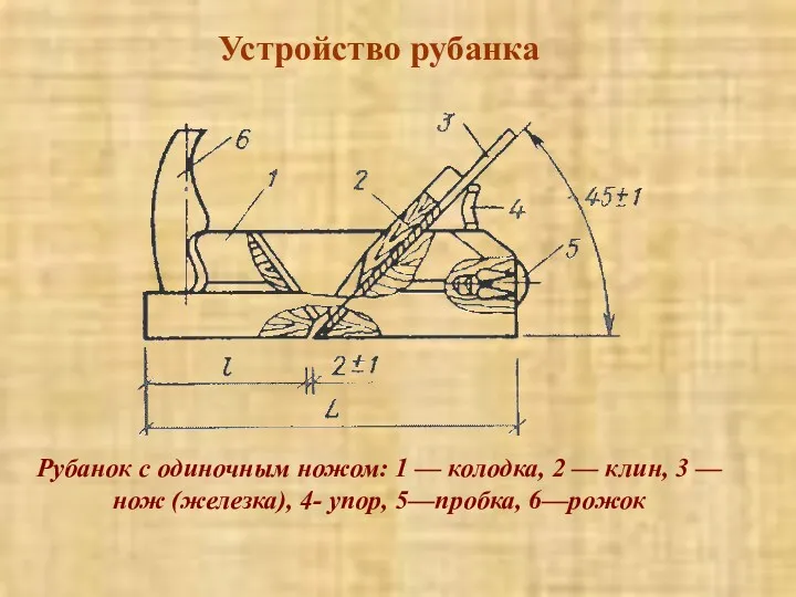 Устройство рубанка Рубанок с одиночным ножом: 1 — колодка, 2