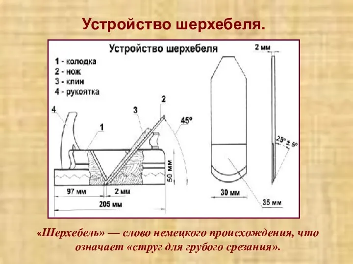 Устройство шерхебеля. «Шерхебель» — слово немецкого происхождения, что означает «струг для грубого срезания».