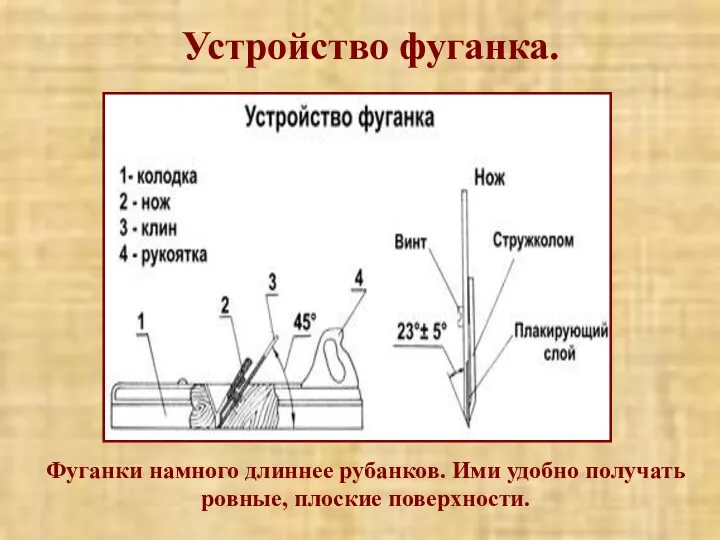 Устройство фуганка. Фуганки намного длиннее рубанков. Ими удобно получать ровные, плоские поверхности.