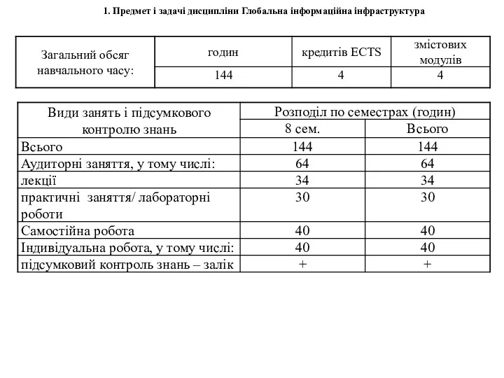 1. Предмет і задачі дисципліни Глобальна інформаційна інфраструктура