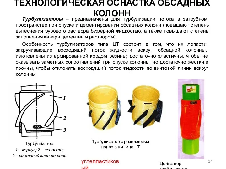 Турбулизатор 1 – корпус; 2 – лопасти; 3 – винтовой