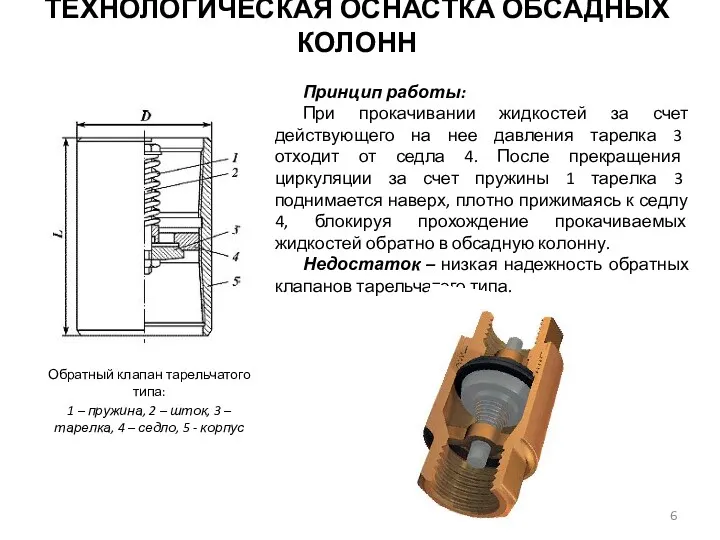 Обратный клапан тарельчатого типа: 1 – пружина, 2 – шток,