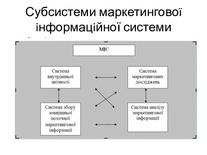 Субсистеми маркетинговоï iнформацiйної системи