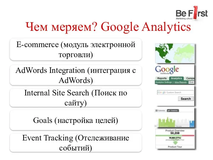 Чем меряем? Google Analytics E-commerce (модуль электронной торговли) AdWords Integration