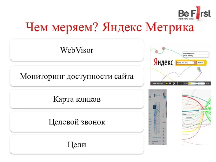 Чем меряем? Яндекс Метрика WebVisor Мониторинг доступности сайта Карта кликов Целевой звонок Цели