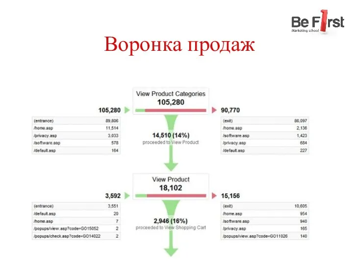 Воронка продаж