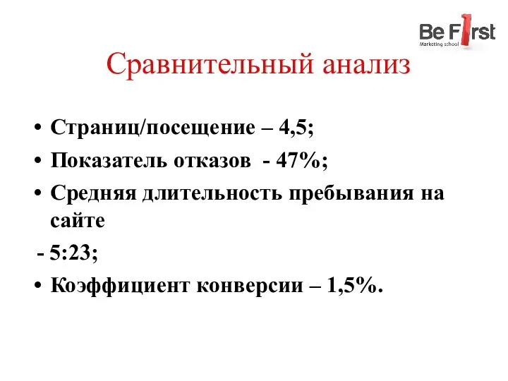 Сравнительный анализ Страниц/посещение – 4,5; Показатель отказов - 47%; Средняя