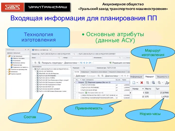 Маршрут изготовления Нормо-часы Применяемость Состав Входящая информация для планирования ПП