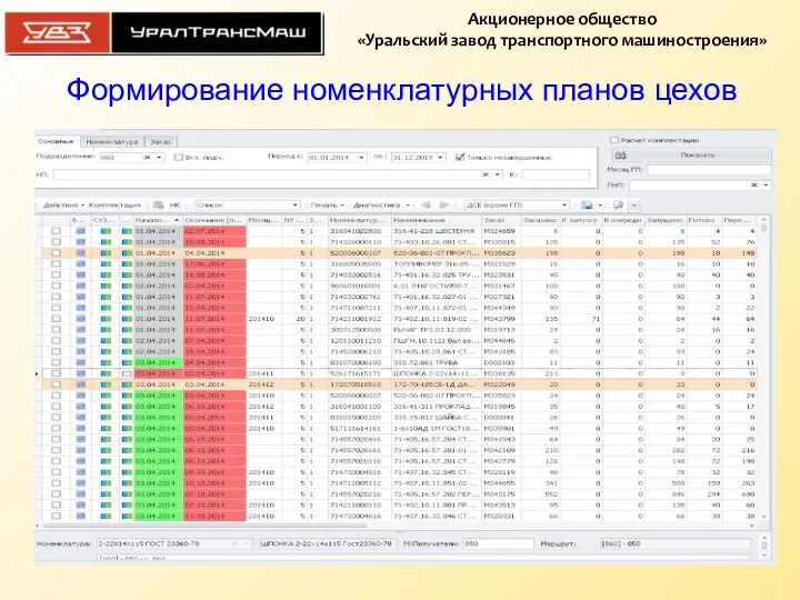 Формирование номенклатурных планов цехов