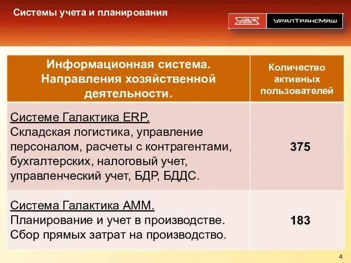 Системы учета и планирования