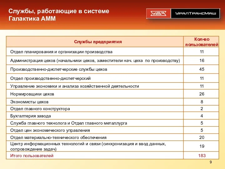 Службы, работающие в системе Галактика AMM