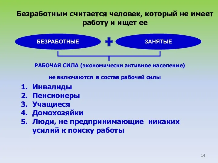 Безработным считается человек, который не имеет работу и ищет ее