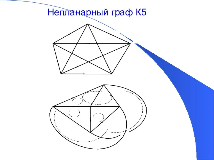 Непланарный граф К5
