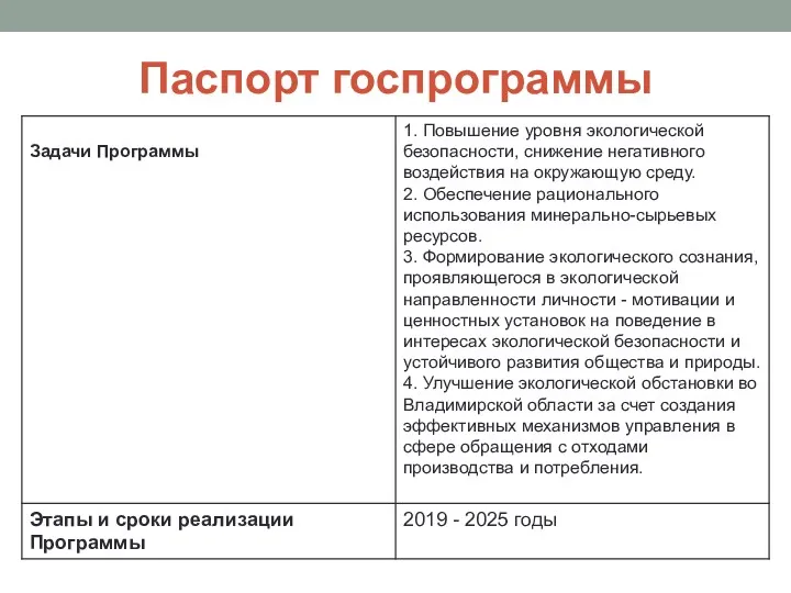 Паспорт госпрограммы