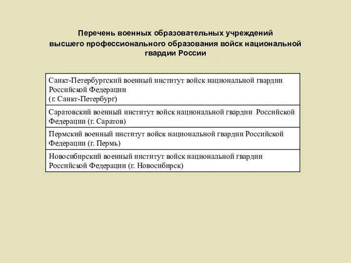 Перечень военных образовательных учреждений высшего профессионального образования войск национальной гвардии России