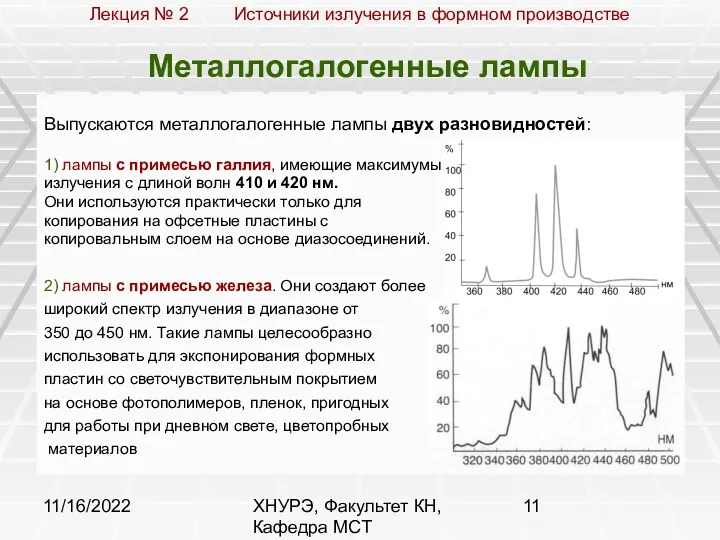 11/16/2022 ХНУРЭ, Факультет КН, Кафедра МСТ Металлогалогенные лампы Выпускаются металлогалогенные