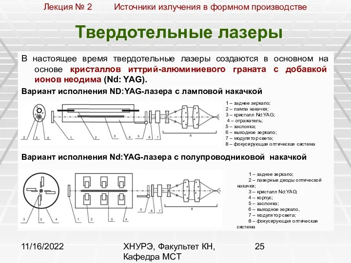 11/16/2022 ХНУРЭ, Факультет КН, Кафедра МСТ Твердотельные лазеры В настоящее