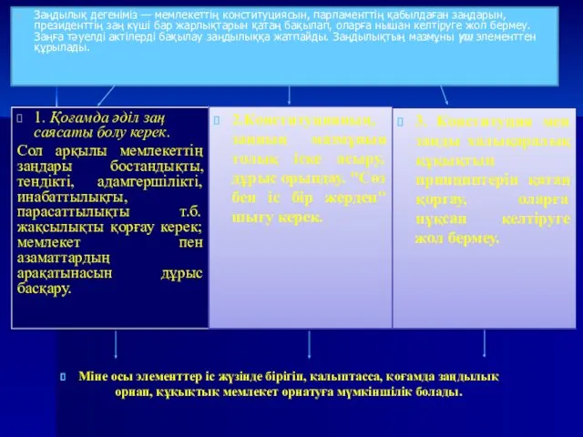 1. Қоғамда әділ заң саясаты болу керек. Сол арқылы мемлекеттің