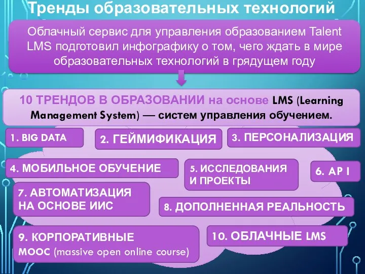 Тренды образовательных технологий Облачный сервис для управления образованием Talent LMS