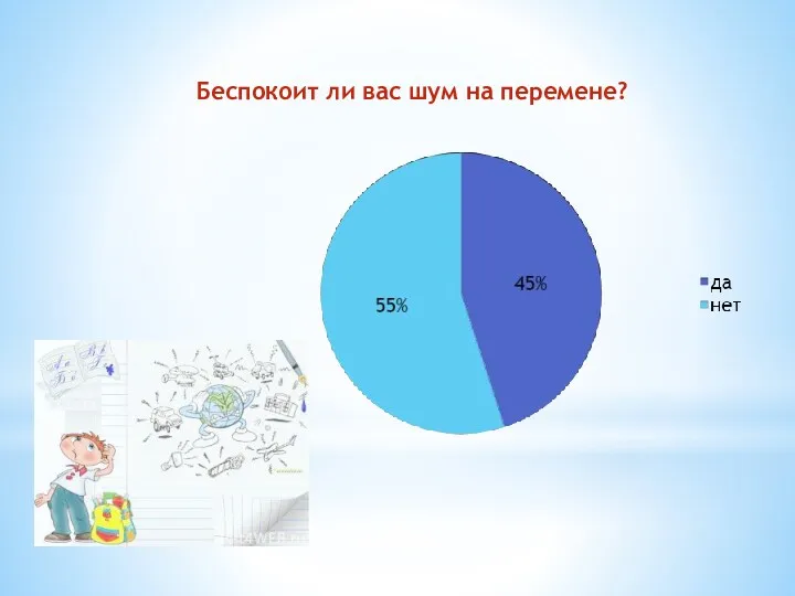 Беспокоит ли вас шум на перемене?