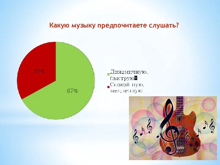 Какую музыку предпочитаете слушать?