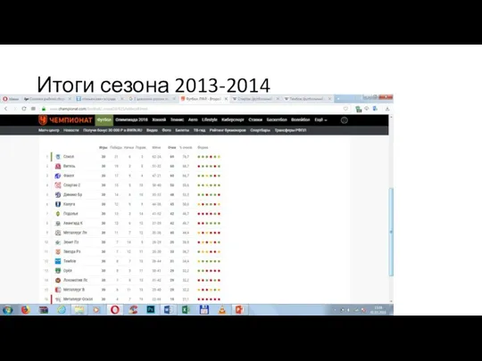 Итоги сезона 2013-2014