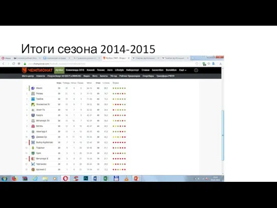 Итоги сезона 2014-2015