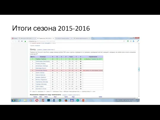 Итоги сезона 2015-2016