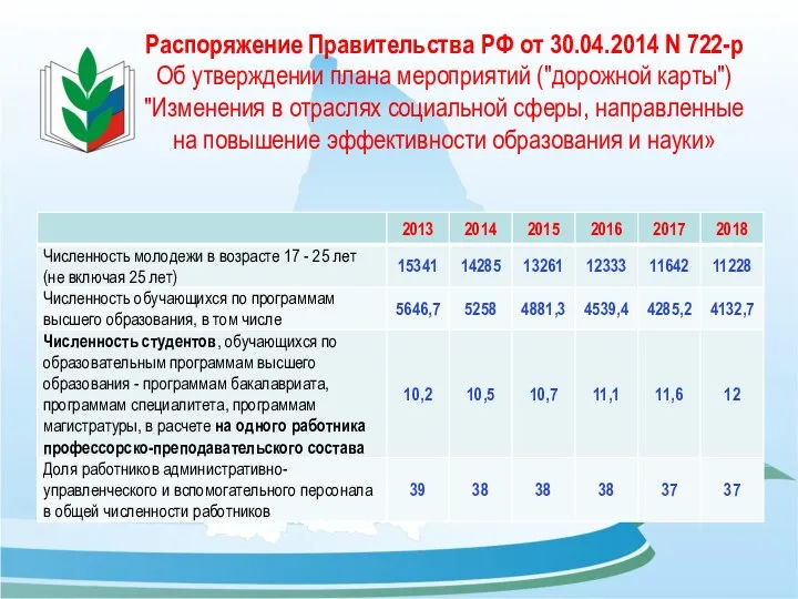 Распоряжение Правительства РФ от 30.04.2014 N 722-р Об утверждении плана