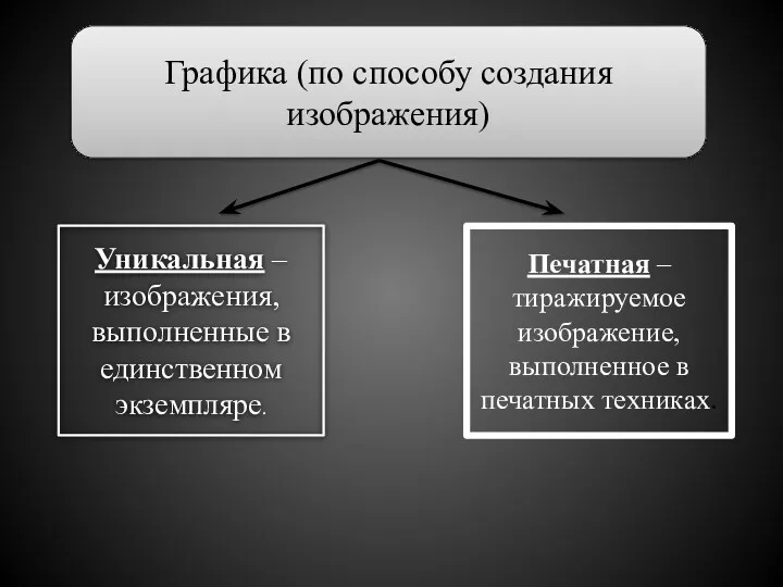 Уникальная – изображения, выполненные в единственном экземпляре. Печатная – тиражируемое