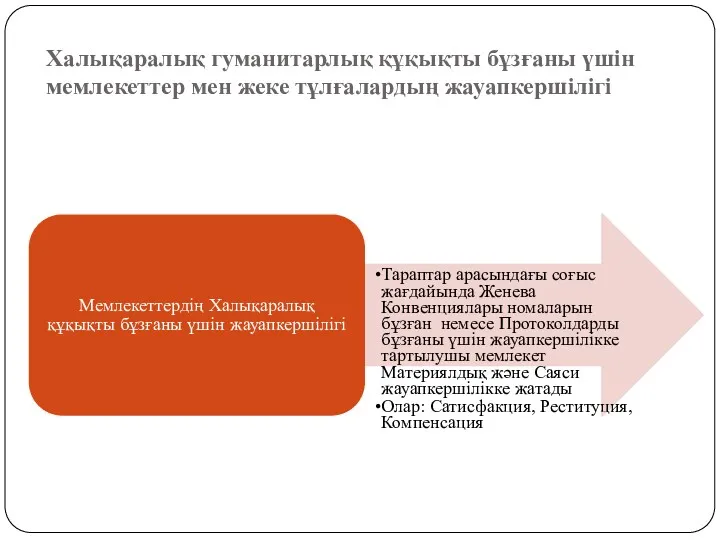 Халықаралық гуманитарлық құқықты бұзғаны үшін мемлекеттер мен жеке тұлғалардың жауапкершілігі Мемлекеттердің Халықаралық құқықты