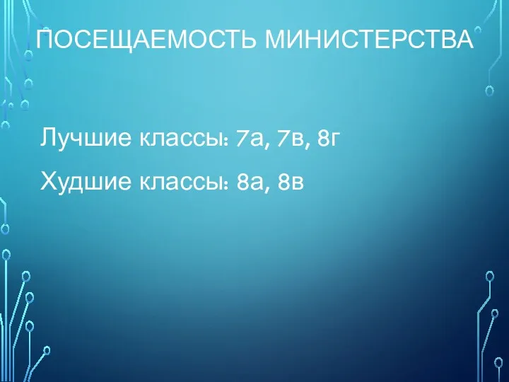 ПОСЕЩАЕМОСТЬ МИНИСТЕРСТВА Лучшие классы: 7а, 7в, 8г Худшие классы: 8а, 8в